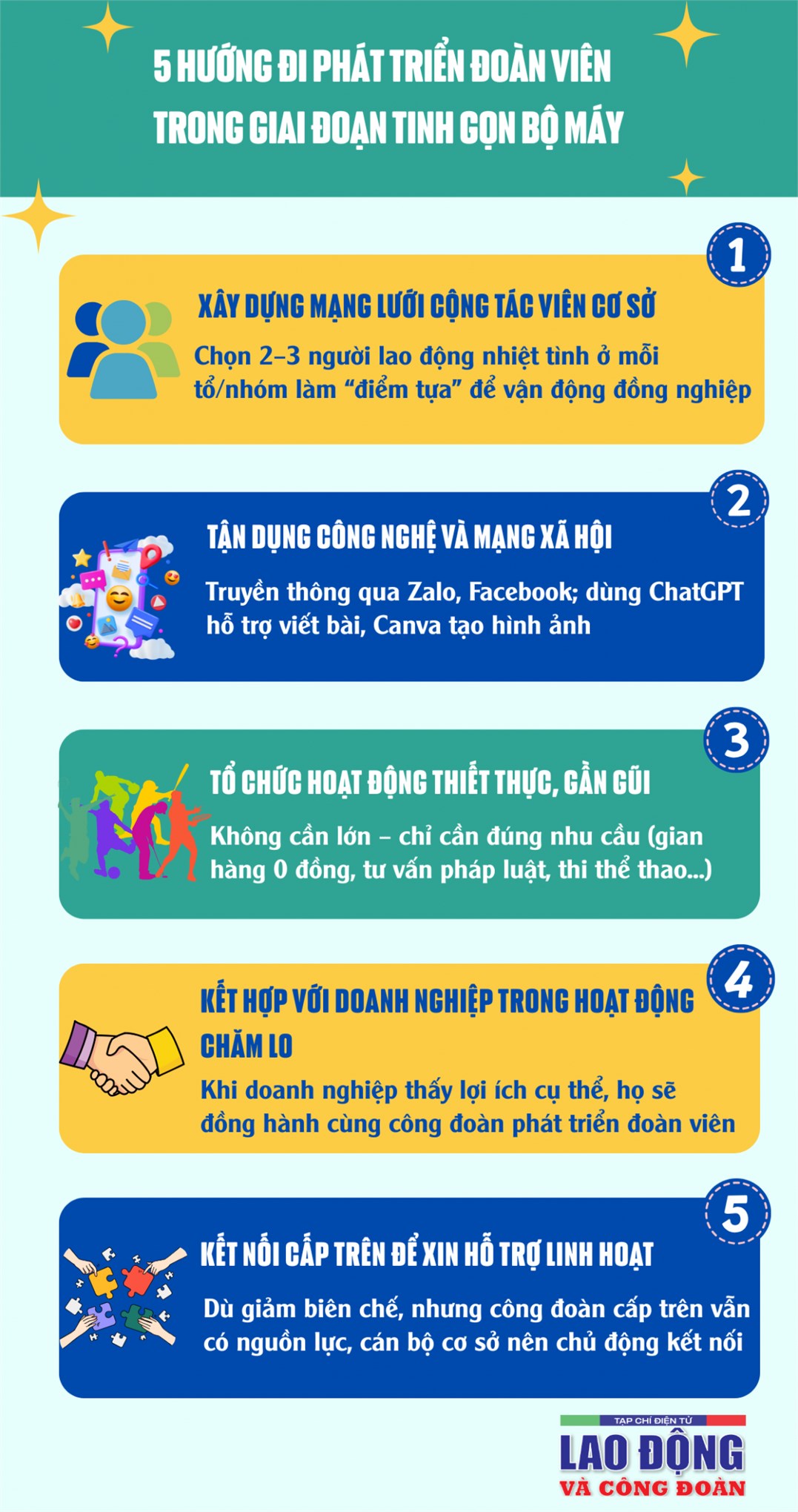 Làm sao để phát triển mạnh đoàn viên trong thời kỳ tinh giản bộ máy?