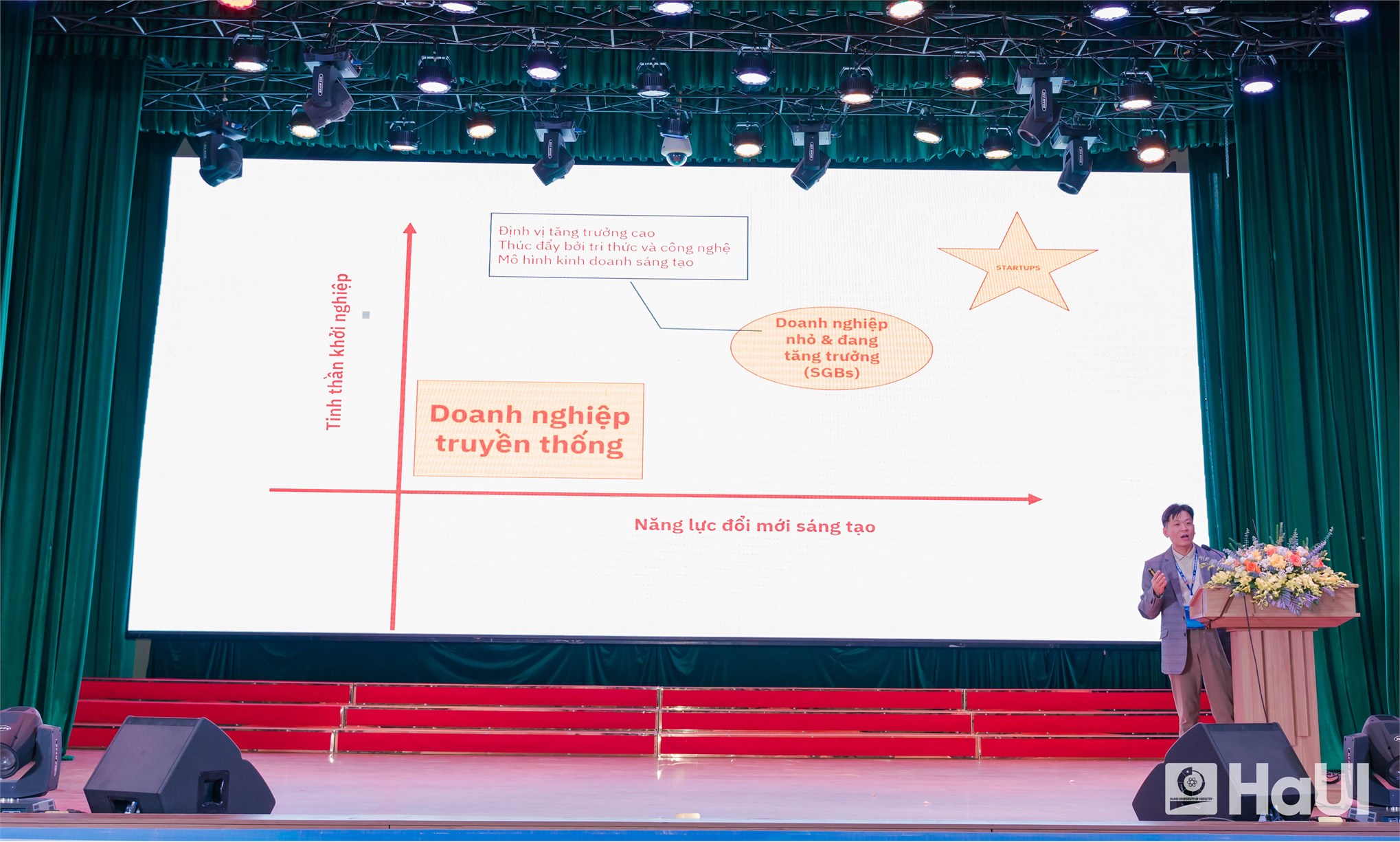 Khởi nghiệp từ tri thức tại Ngày hội Đổi mới Sáng tạo - HaUI Innovation Day 2025