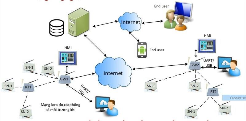 Làm chủ công nghệ quan trắc không khí diện rộng bằng LoRa/IoT