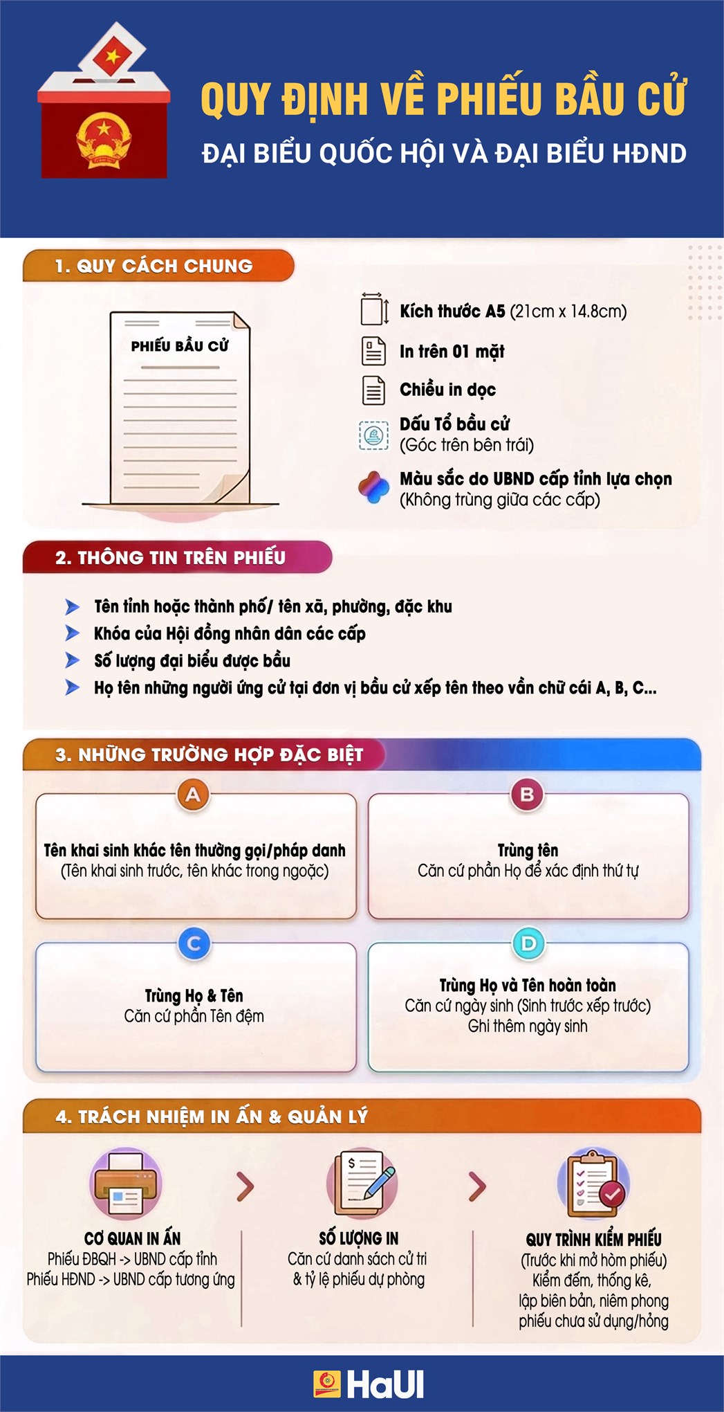[infographic] Quy định về phiếu bầu cử đại biểu Quốc hội khóa XVI và đại biểu Hội đồng nhân dân các cấp nhiệm kỳ 2026-2031