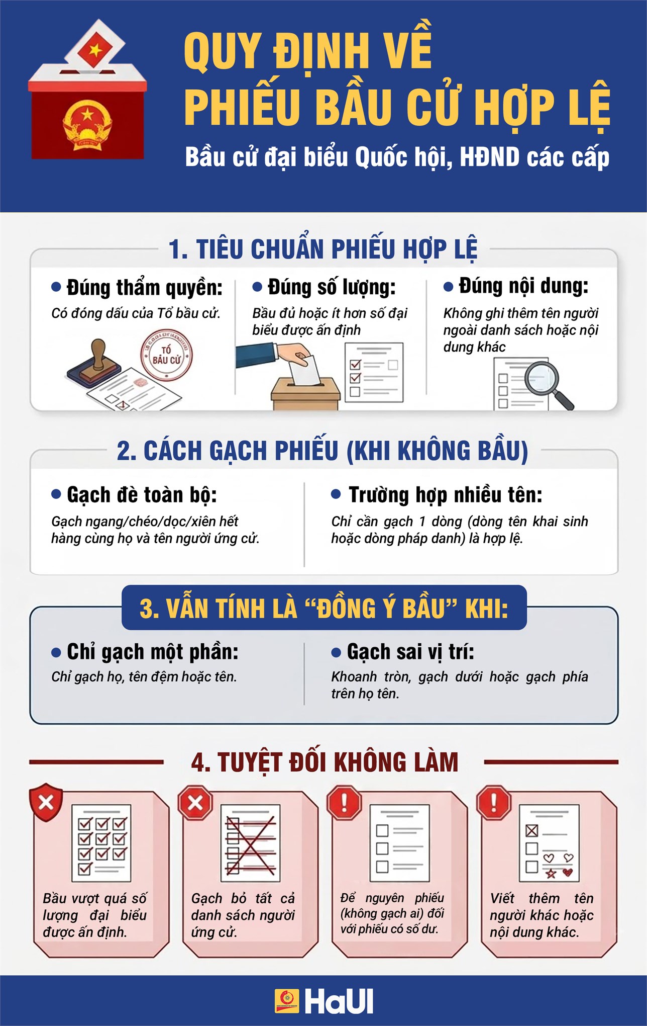 [infographic] Phiếu bầu cử Đại biểu Quốc hội khóa XVI và đại biểu Hội đồng nhân dân các cấp nhiệm kỳ 2026-2031