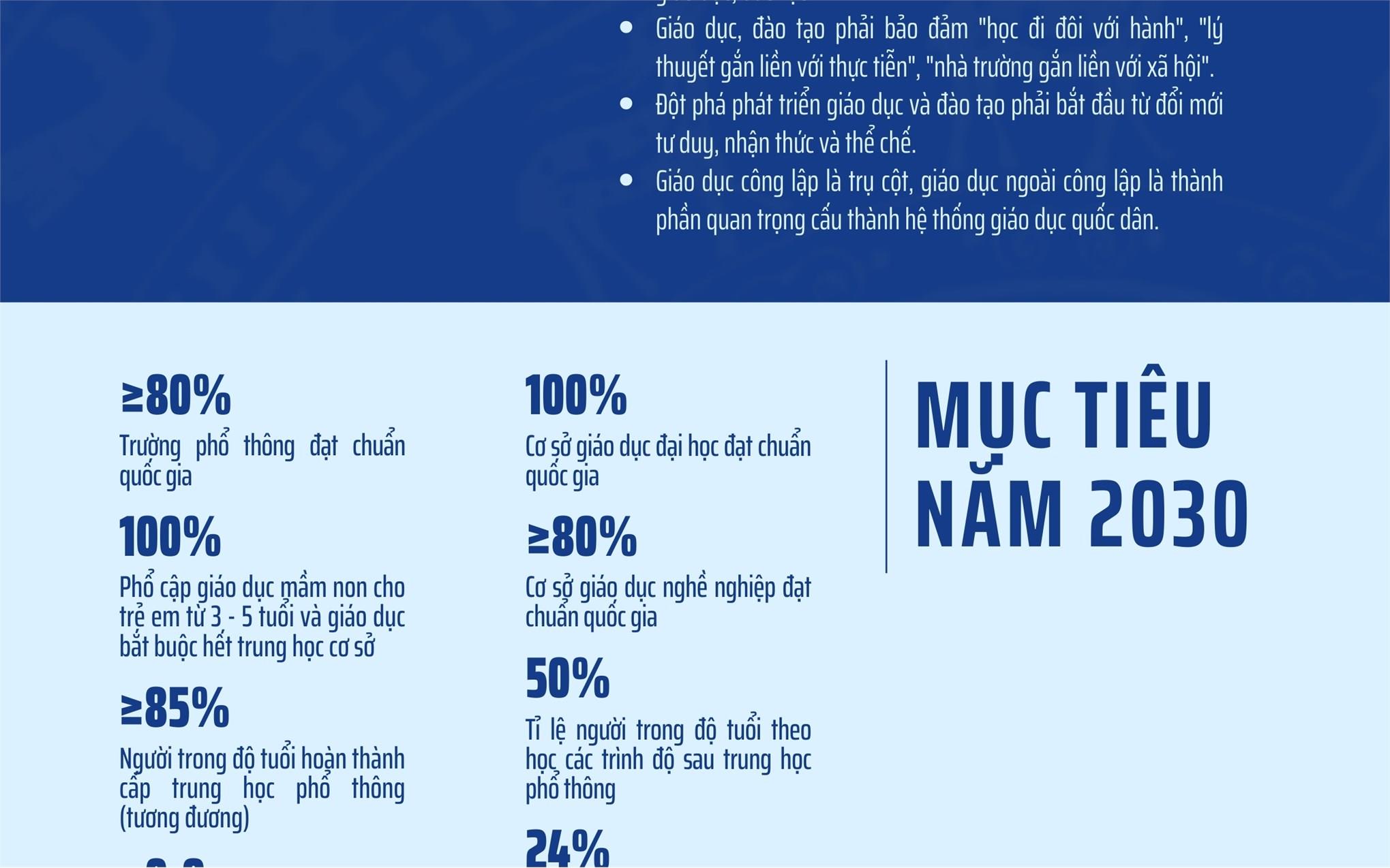 [infographic] Nghị quyết số 71-NQ/TW về đột phá phát triển giáo dục và đào tạo