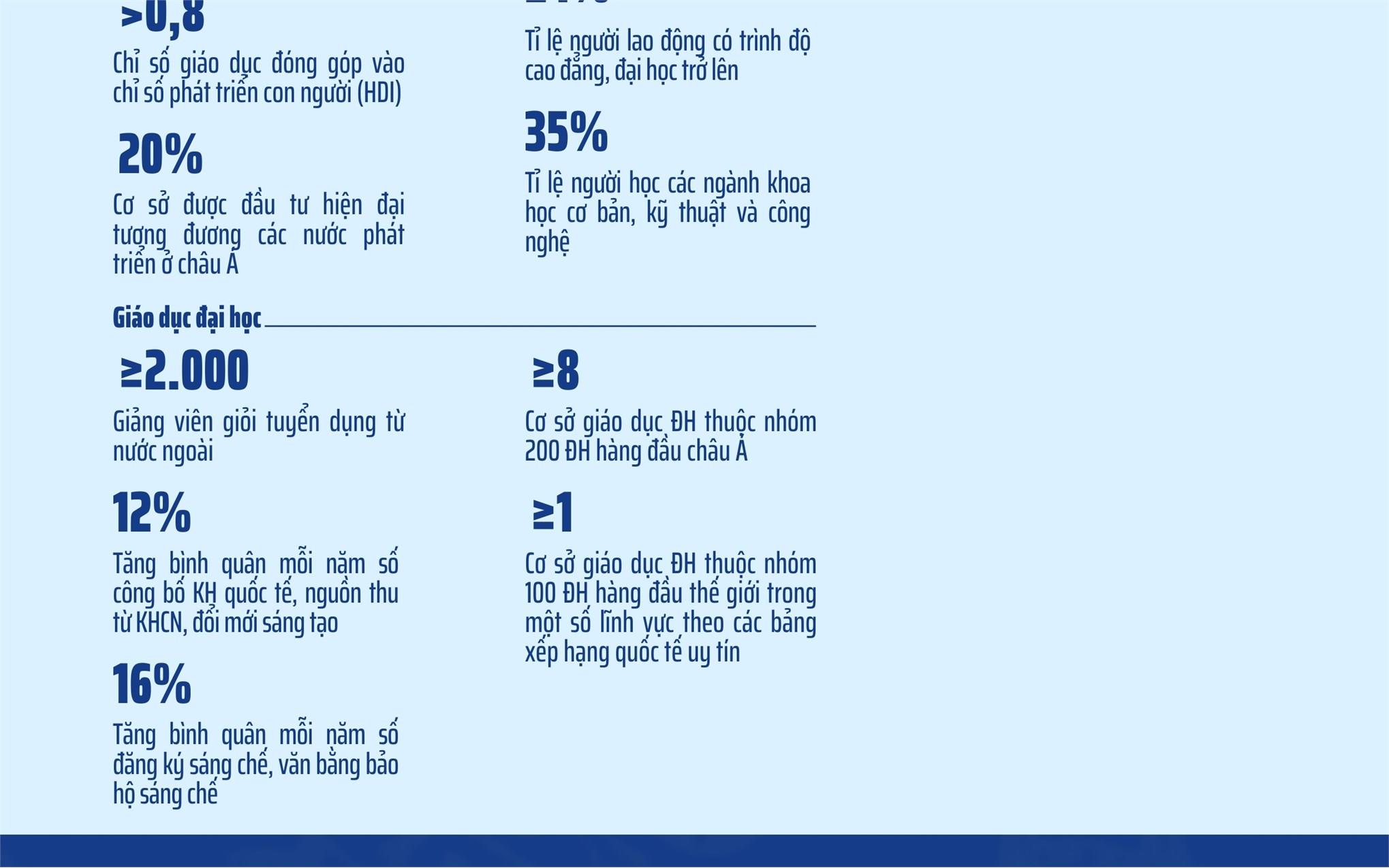 [infographic] Nghị quyết số 71-NQ/TW về đột phá phát triển giáo dục và đào tạo