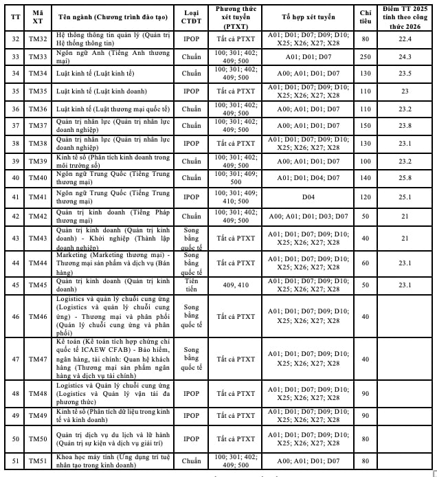 [laodong] Điểm sàn đánh giá năng lực, tư duy của các trường đại học trên cả nước 2026