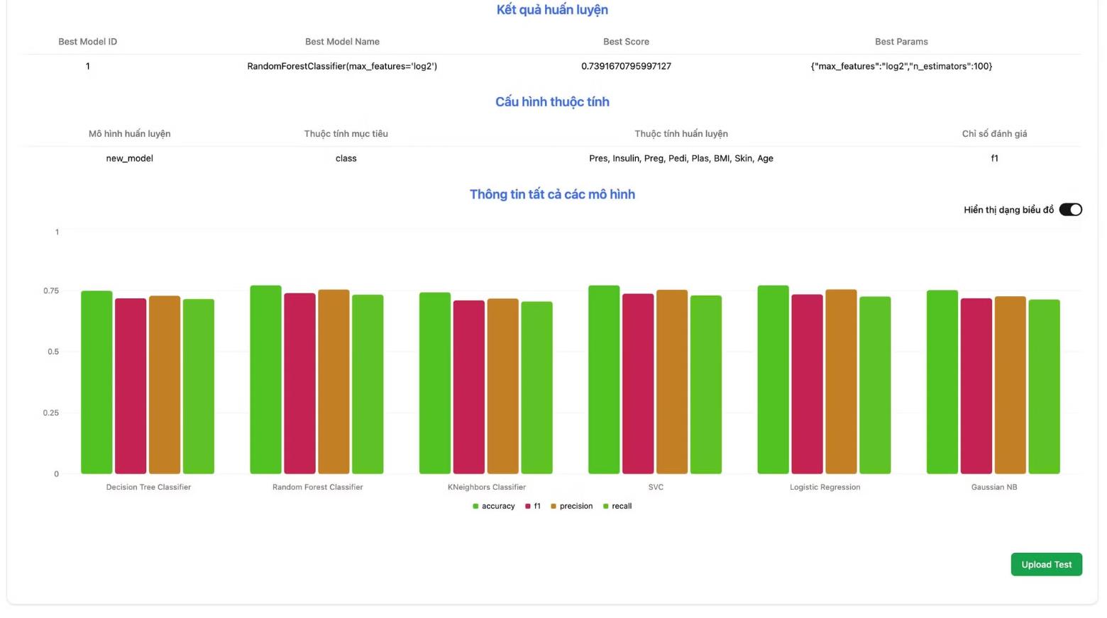 HAutoML - Bước tiến đưa trí tuệ nhân tạo đến gần hơn với người học