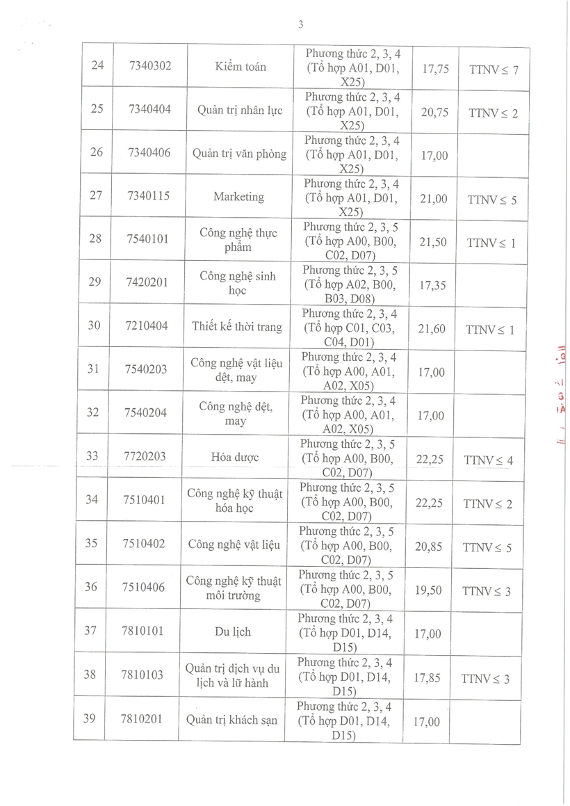 [baovephapluat] Điểm chuẩn Đại học Công nghiệp Hà Nội năm 2026 cao nhất 27,39 điểm