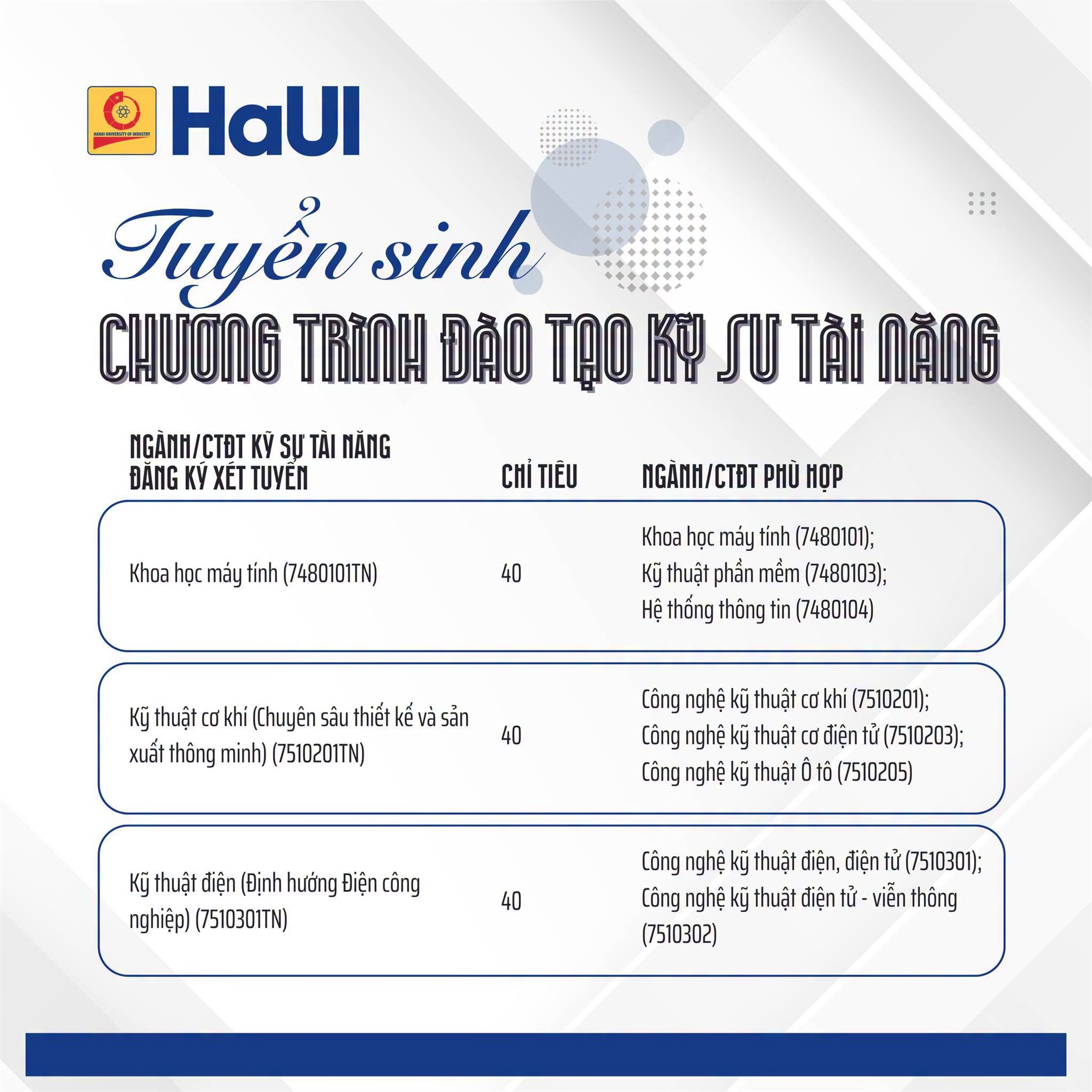 120 chỉ tiêu – cơ hội bứt phá cùng chương trình Kỹ sư tài năng HaUI