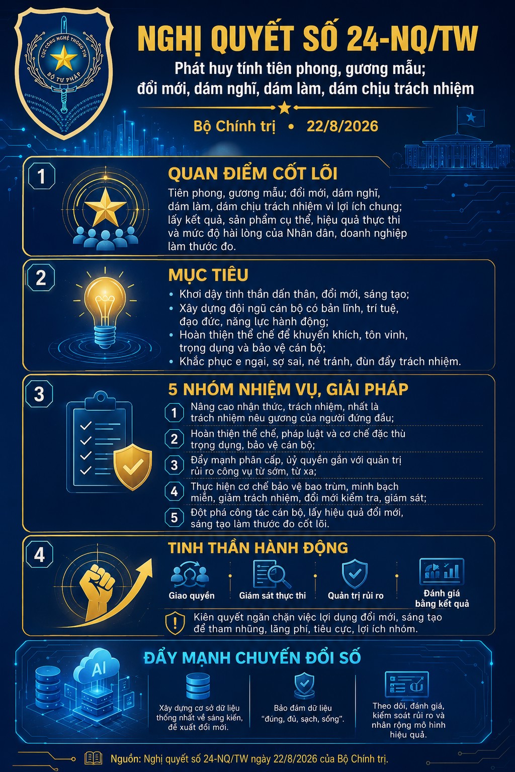 Nghiên cứu, học tập, quán triệt và tuyên truyền các nghị quyết, chỉ thị mới của Bộ Chính trị
