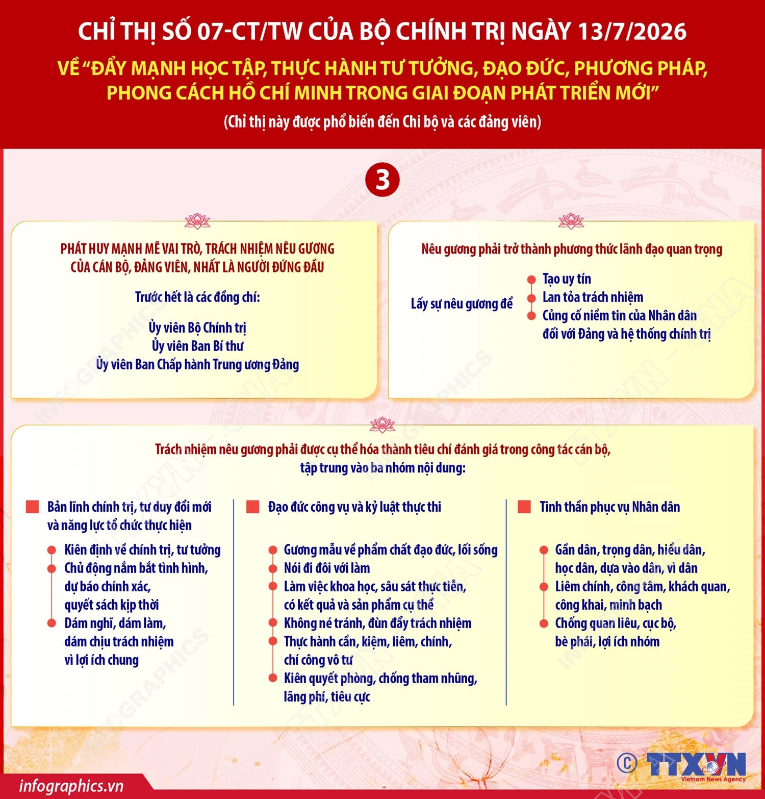Nghiên cứu, học tập, quán triệt và tuyên truyền các nghị quyết, chỉ thị mới của Bộ Chính trị