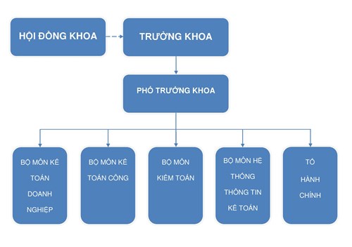 Bộ máy tổ chức