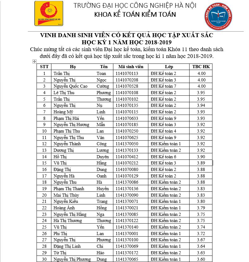 Vinh danh sinh viên đạt thành tích tốt trong học tập và rèn luyện Khóa 11-Học kỳ 1 năm học 2018-2019