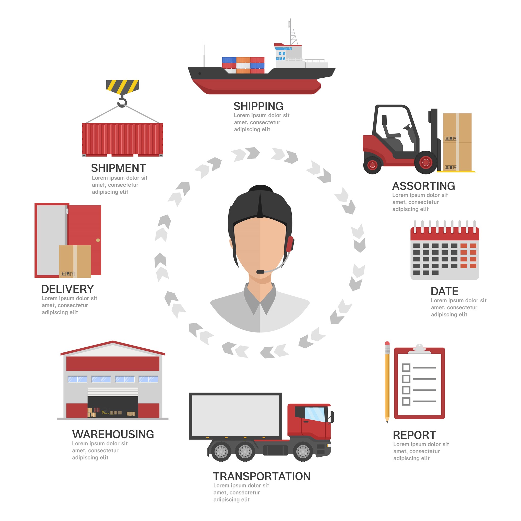 Cử nhân ngành Logistics và Quản lý chuỗi cung ứng: nghề nghiệp với tương lai rộng mở 