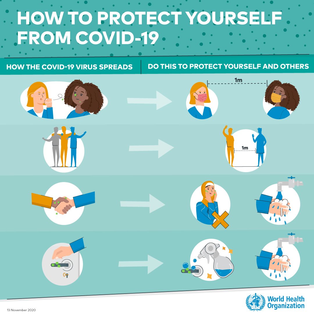 Coronavirus disease (COVID-19) advice for the public from WHO