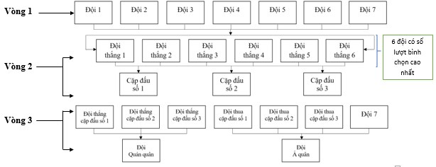 Thể lệ cuộc thi Chọn Đại học Công nghiệp Hà Nội - Kiến tạo cho tương lai “Choose HaUI, create opportunities for future”