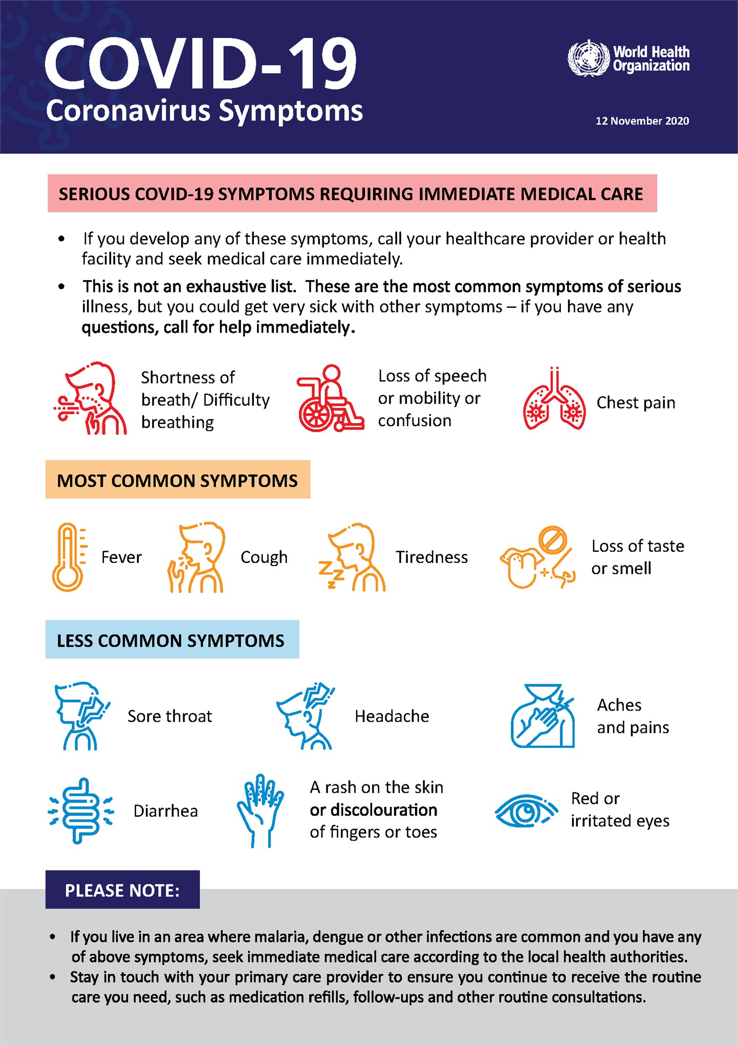 COVID-19 symptoms and flu
