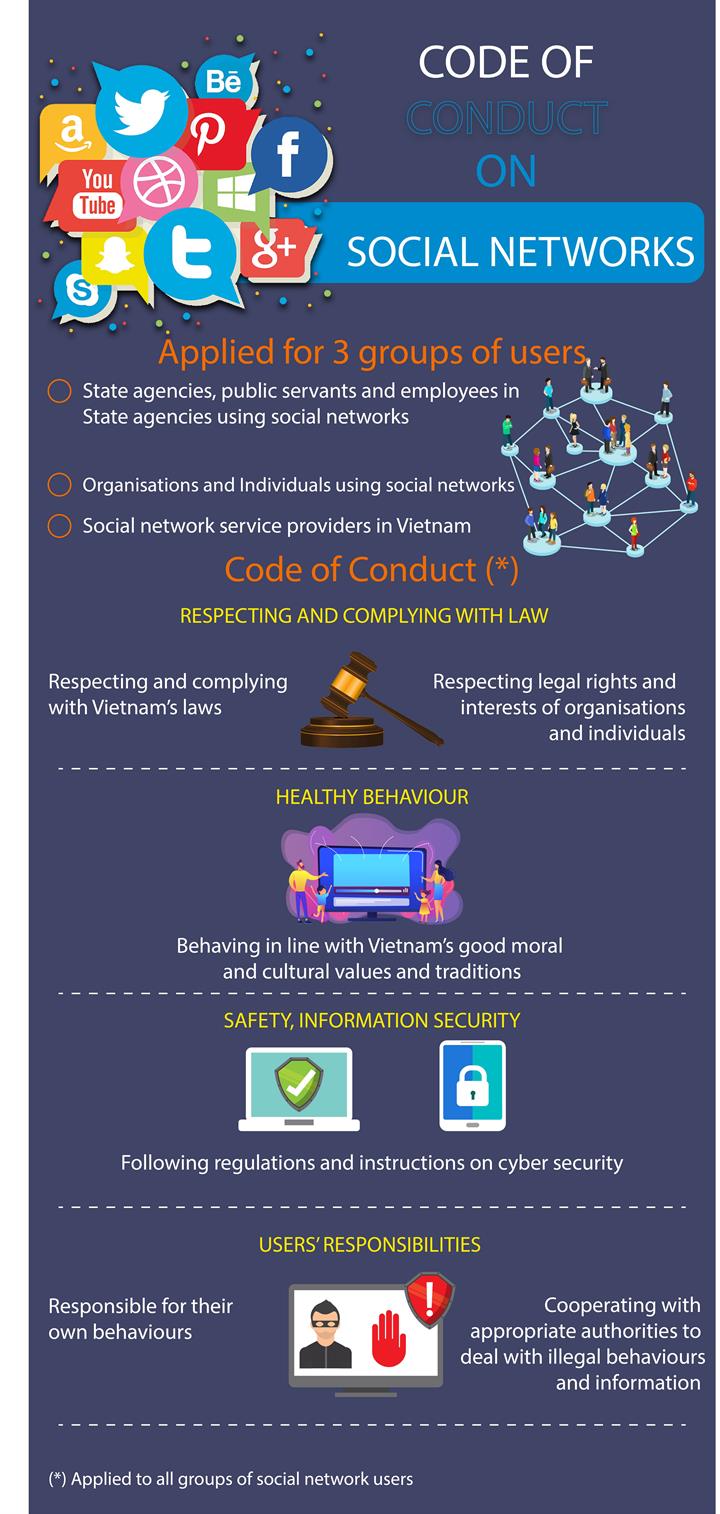 Vietnam introduces code of conduct on social networks