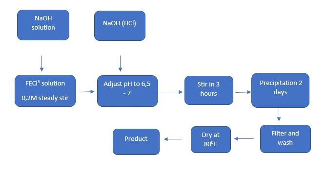 Research on cellulose denatured from straw to adsorbate gasoline in water