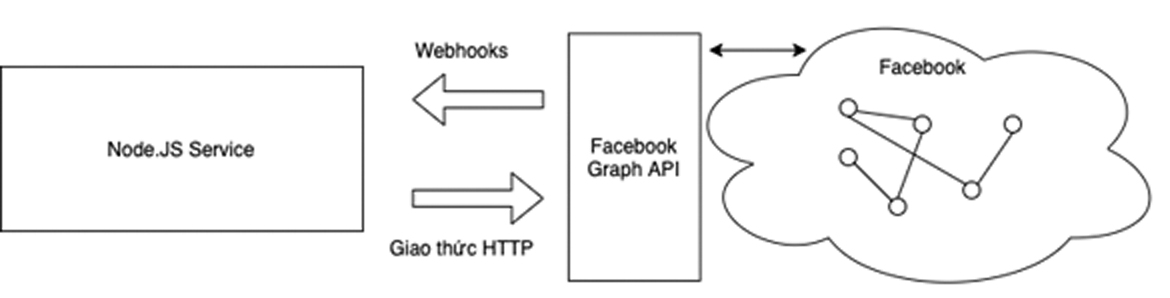 Chatbot Messenger – A platform to learn Chinese vocabulary at elementary and intermediate levels
