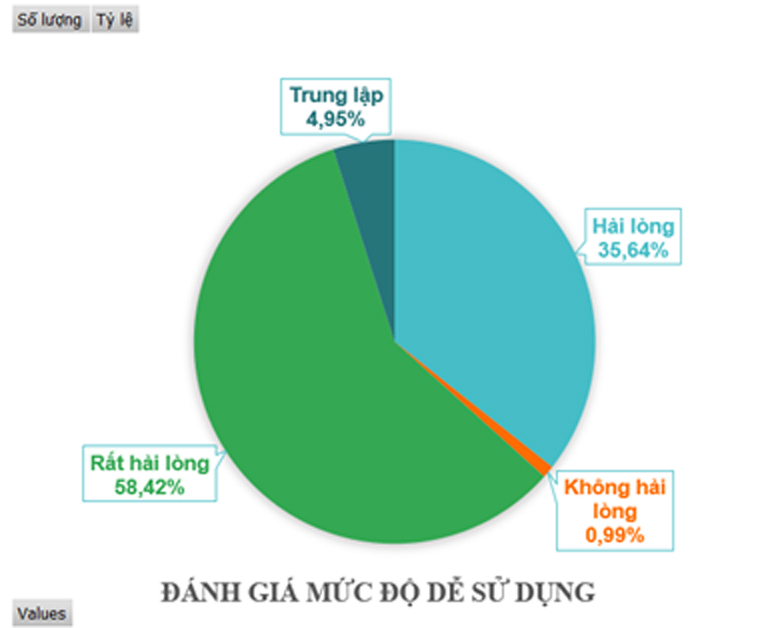 Chatbot Messenger – A platform to learn Chinese vocabulary at elementary and intermediate levels