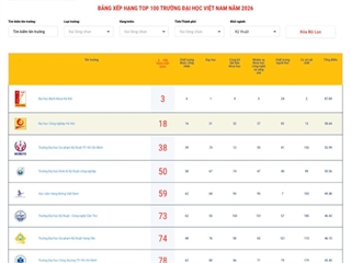 HaUI đứng TOP 2 bảng xếp hạng các cơ sở giáo dục đại học khối ngành kỹ thuật tại Việt Nam năm 2026