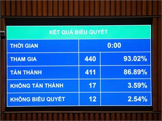 Luật Giáo dục Đại học (sửa đổi): Tăng cường tự chủ đại học gắn với trách nhiệm giải trình