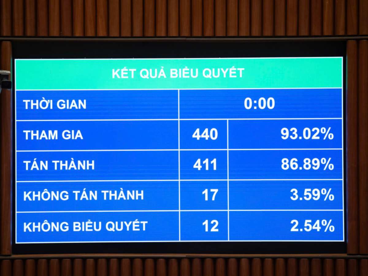 Luật Giáo dục Đại học (sửa đổi): Tăng cường tự chủ đại học gắn với trách nhiệm giải trình