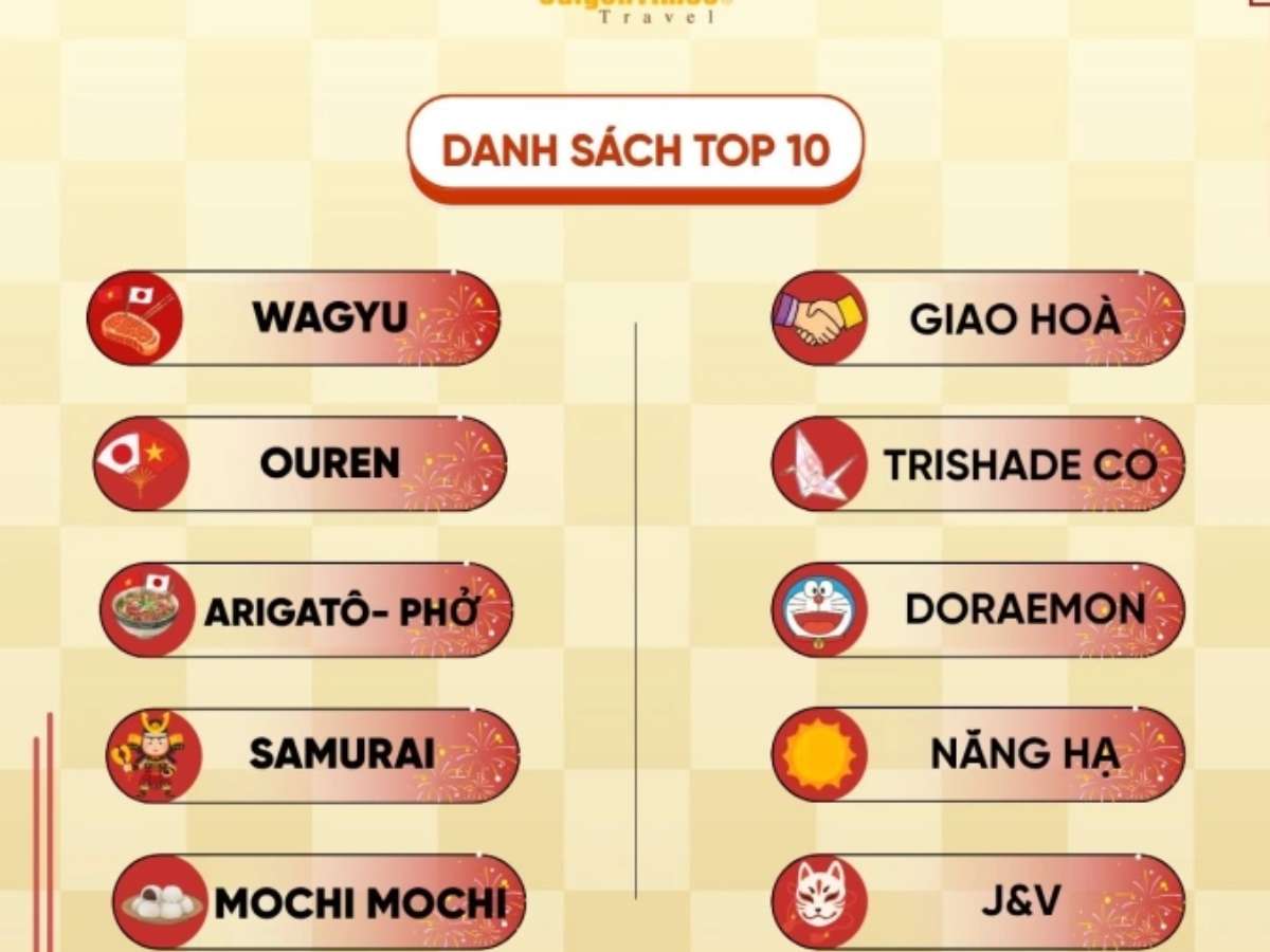 [vnexpress] 10 tác phẩm vào chung kết cuộc thi 'Sắc màu Việt - Nhật'