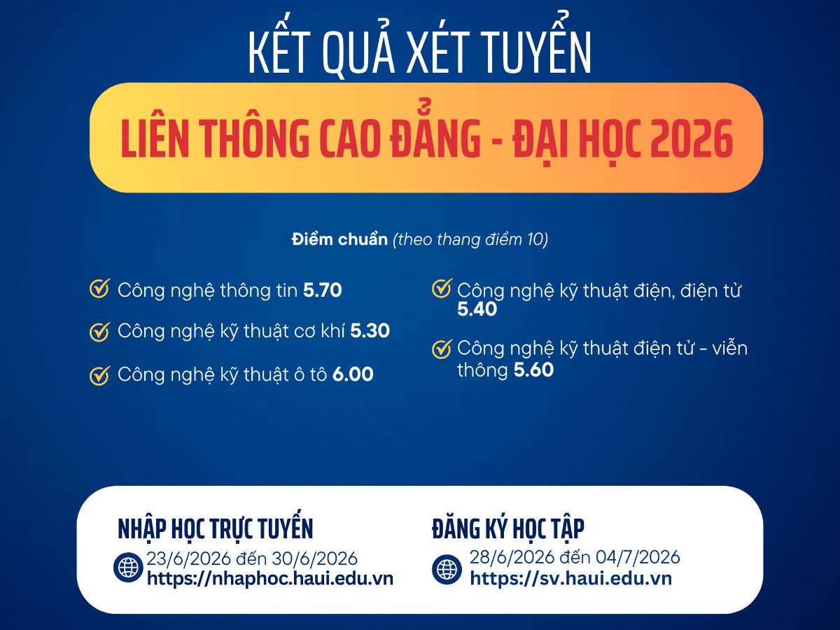 Kết quả xét tuyển Liên thông Cao đẳng - Đại học năm 2026