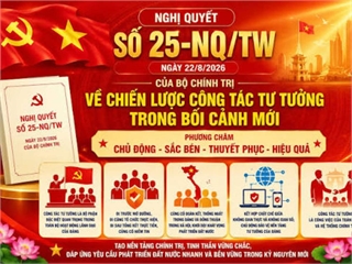 Đảng trong Kỷ nguyên mới - Chiến lược công tác tư tưởng trong bối cảnh mới