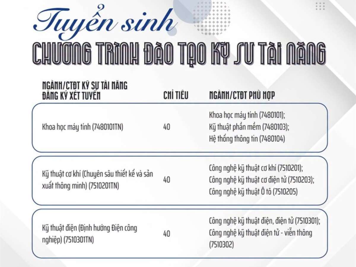 [vtcnews] 120 chỉ tiêu – cơ hội bứt phá cùng chương trình Kỹ sư tài năng HaUI