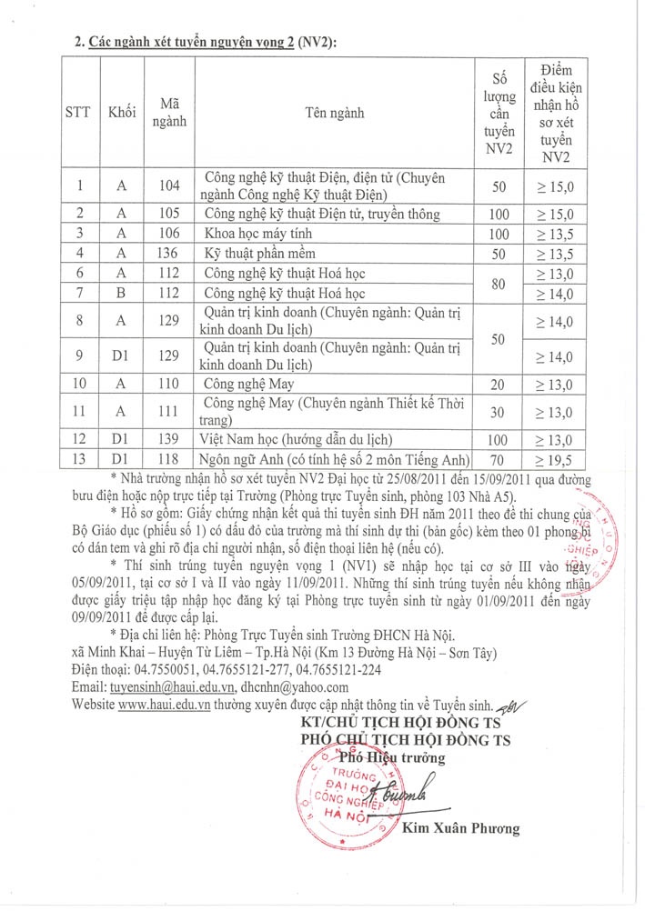 Trường Đại học Công nghiệp Hà Nội công bố điểm chuẩn trúng tuyển Đại học (nguyện vọng 1) và điều kiện xét tuyển nguyện vọng 2 năm 2011