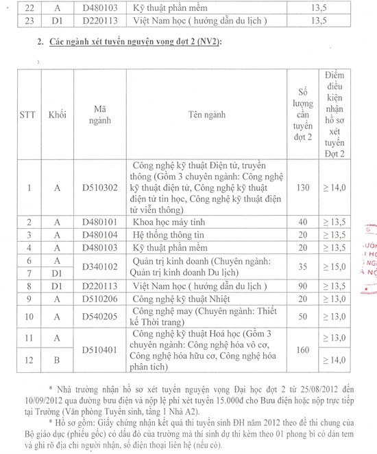 Điểm chuẩn trúng tuyển Đại học, Cao đẳng NV1 năm 2012