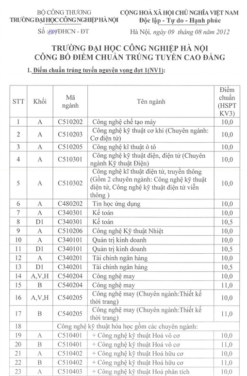 Điểm chuẩn trúng tuyển Đại học, Cao đẳng NV1 năm 2012