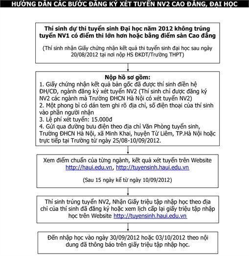 Hướng dẫn đăng ký NV2 Cao đẳng, Đại học năm 2012