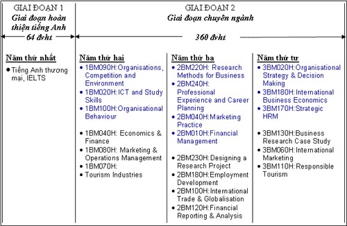 Tuyển sinh 2015 khóa 4 chương trình Đại học York St John