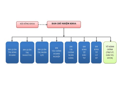 BỘ MÁY TỔ CHỨC