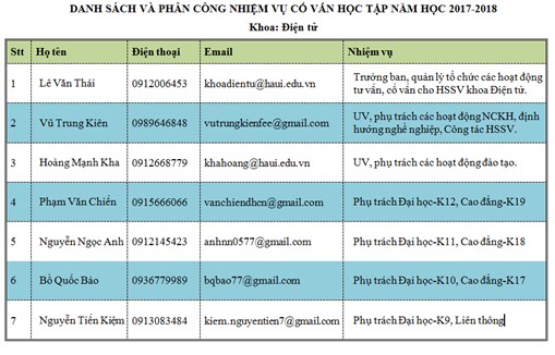 Phân công nhiệm vụ cố vấn học tập năm học 2017 - 2018