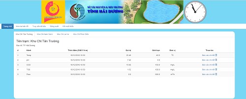 Giới thiệu sản phẩm KHCN đã triển khai thực hiện