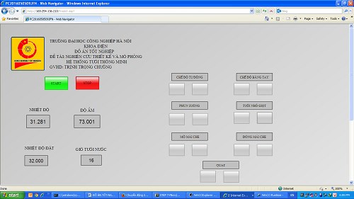 Giới thiệu sản phẩm KHCN đã triển khai thực hiện