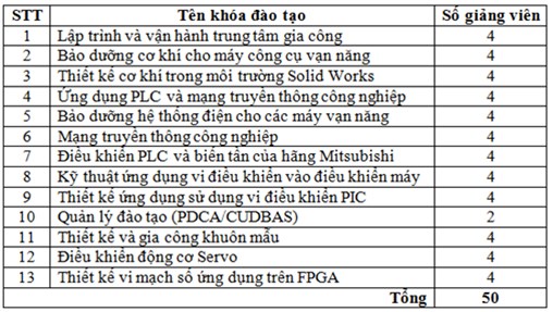Báo cáo đầu ra 2 trong cuộc Họp Ủy ban điều phối hỗn hợp lần thứ 5 (từ 12/2015 đến 5/2016)
