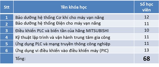 Báo cáo đầu ra 2 trong cuộc Họp Ủy ban điều phối hỗn hợp lần thứ 5 (từ 12/2015 đến 5/2016)