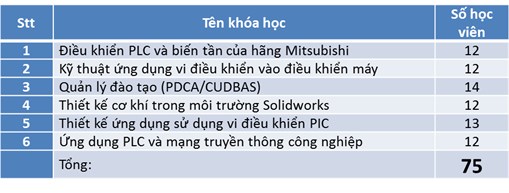Báo cáo đầu ra 2 trong cuộc Họp Ủy ban điều phối hỗn hợp lần thứ 5 (từ 12/2015 đến 5/2016)