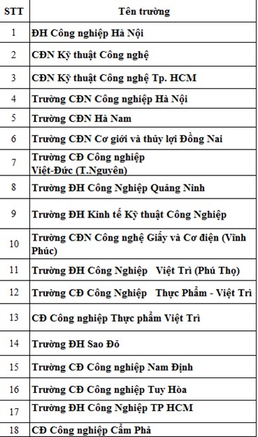 Báo cáo đầu ra 2 trong cuộc Họp Ủy ban điều phối hỗn hợp lần thứ 4 (từ 6/2015 đến 11/2015)