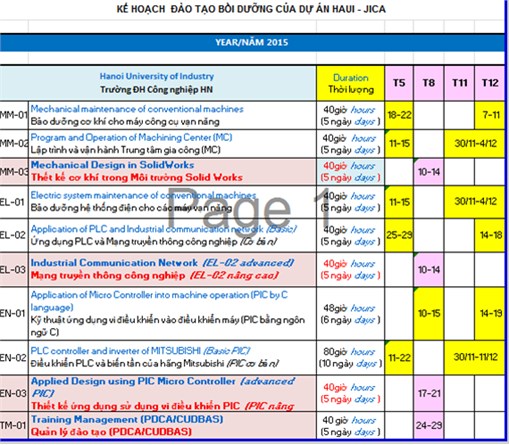 Báo cáo đầu ra 2 trong cuộc Họp Ủy ban điều phối hỗn hợp lần thứ 3 (từ 12/2014 đến 5/2015)