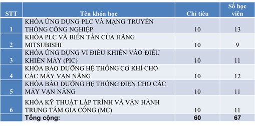 Báo cáo đầu ra 2 trong cuộc Họp Ủy ban điều phối hỗn hợp lần thứ 2 (từ 6/2014 đến 11/2014)