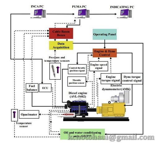 Effects of injection timing and injection pressure on performance and exhaust emissions of a common rail diesel engine fueled by various concentrations offish-oil biodiesel blends