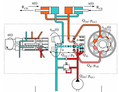 Bài báo: Nghiên cứu mô hình toán hệ thống điều khiển lái của máy công trình khung - khớp động