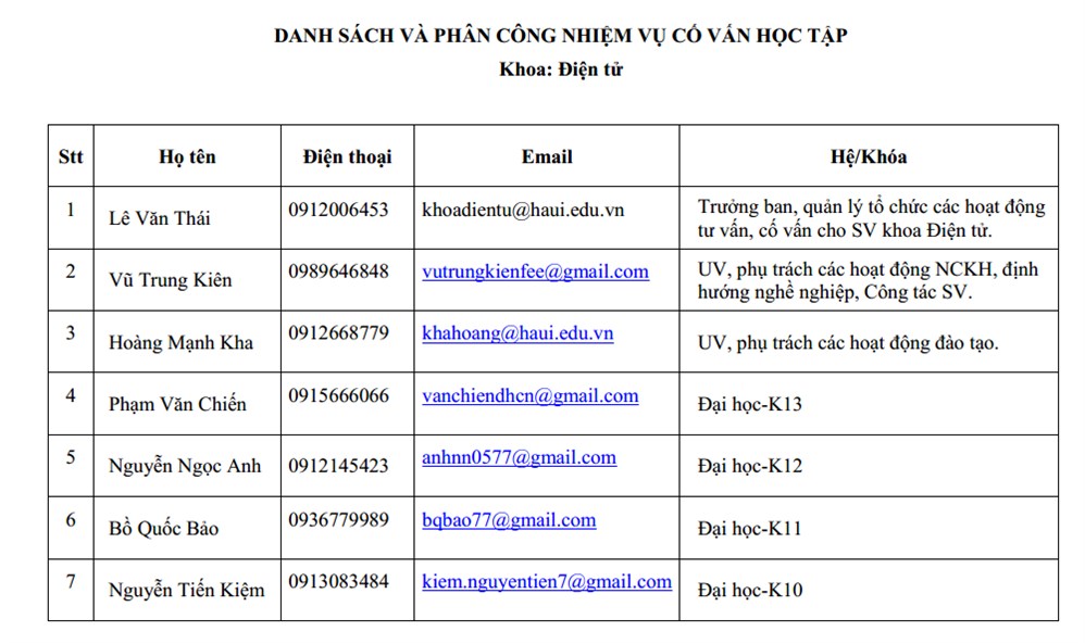 Hướng dẫn học vượt