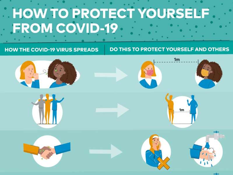 Coronavirus disease (COVID-19) advice for the public from WHO