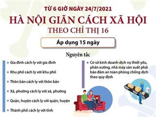 Từ 6 giờ ngày 24/7/2021: Hà Nội thực hiện giãn cách xã hội theo Chỉ thị 16